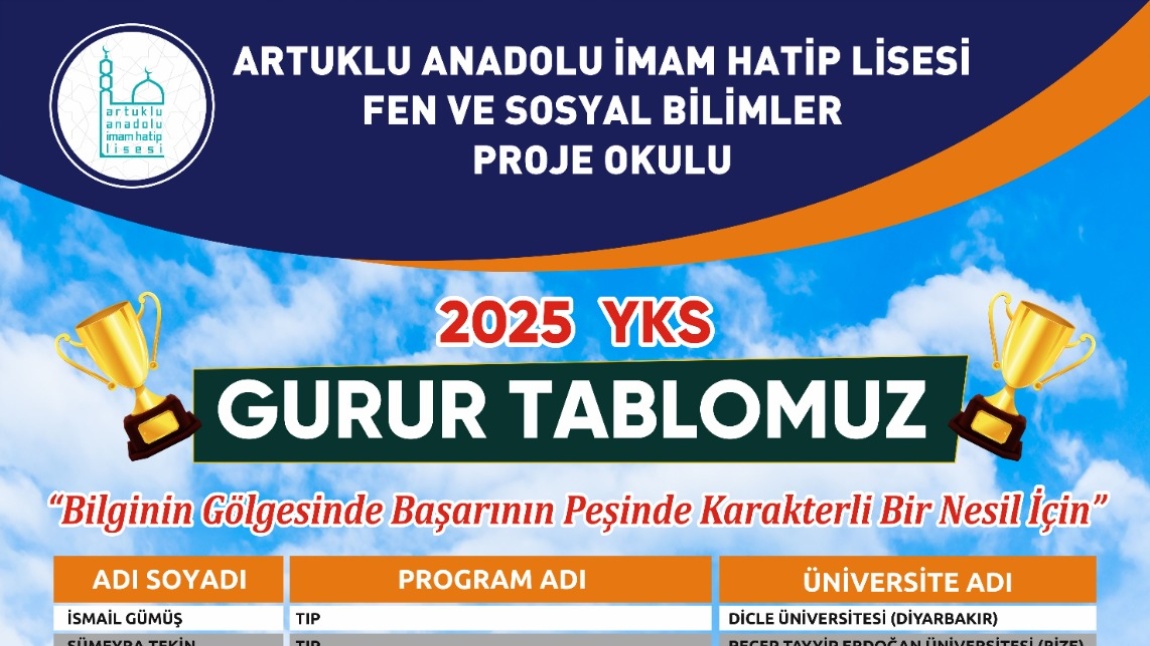 GURUR TABLOMUZ